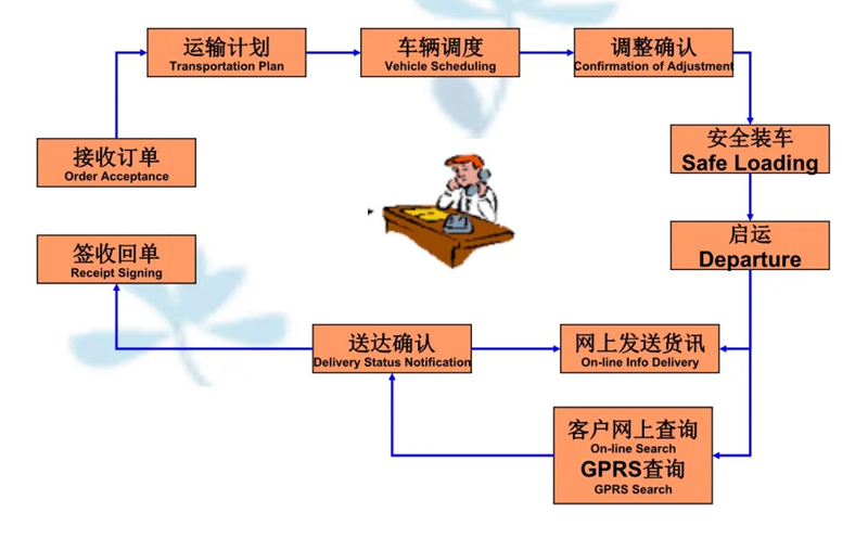 张家港到洞口货运公司